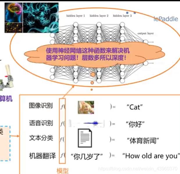 第二章