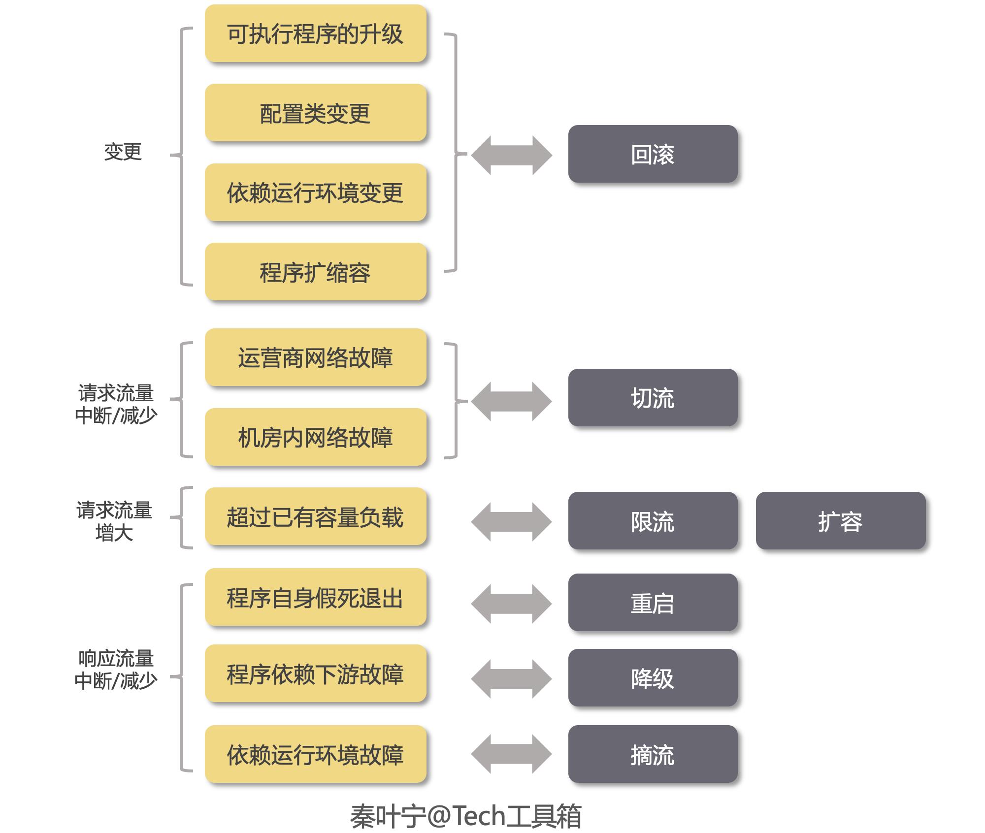 运维体系建设思考