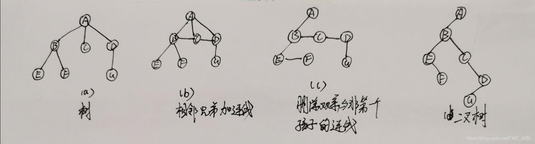 Re：从零开始的DS生活