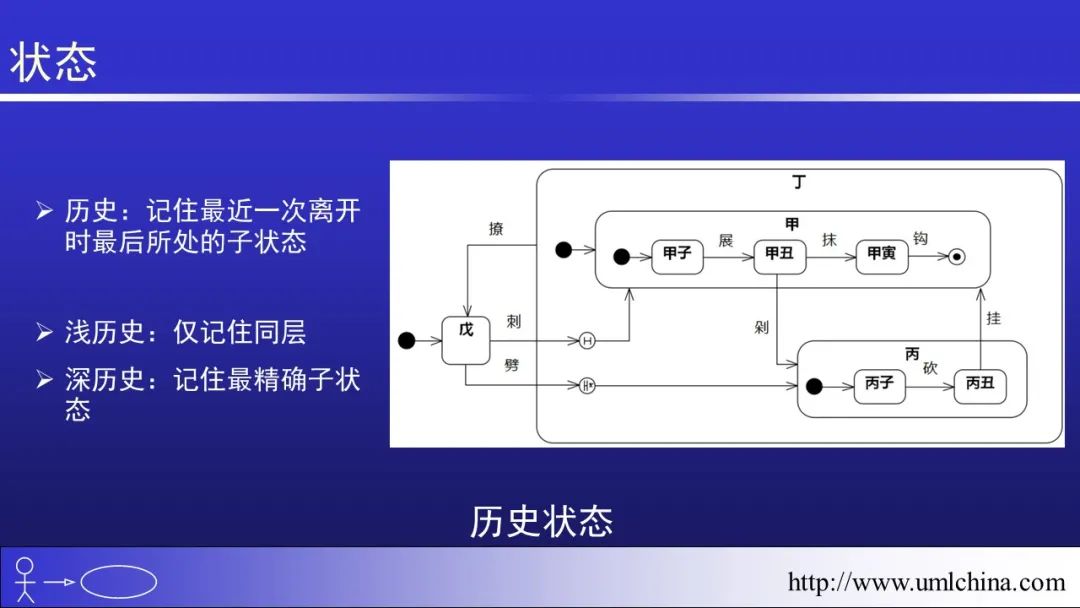 软件需求设计方法学全程实例剖析幻灯片06-分析类图、序列图和状态机图[2022-05更新]_功能模块_71