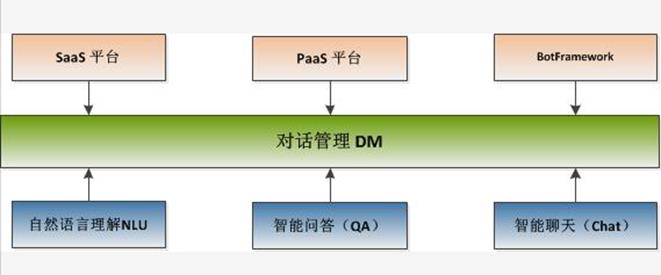 自然语言处理（NLP）：24基于文本语义的智能问答系统_问答系统_16