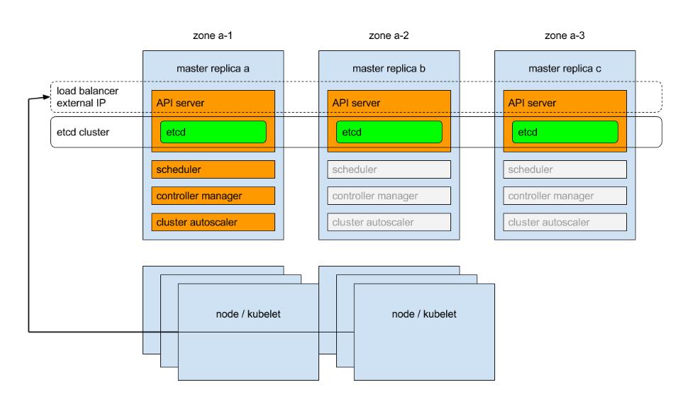 #云原生征文#自建高可用k8s集群前置概念与操作_json_02