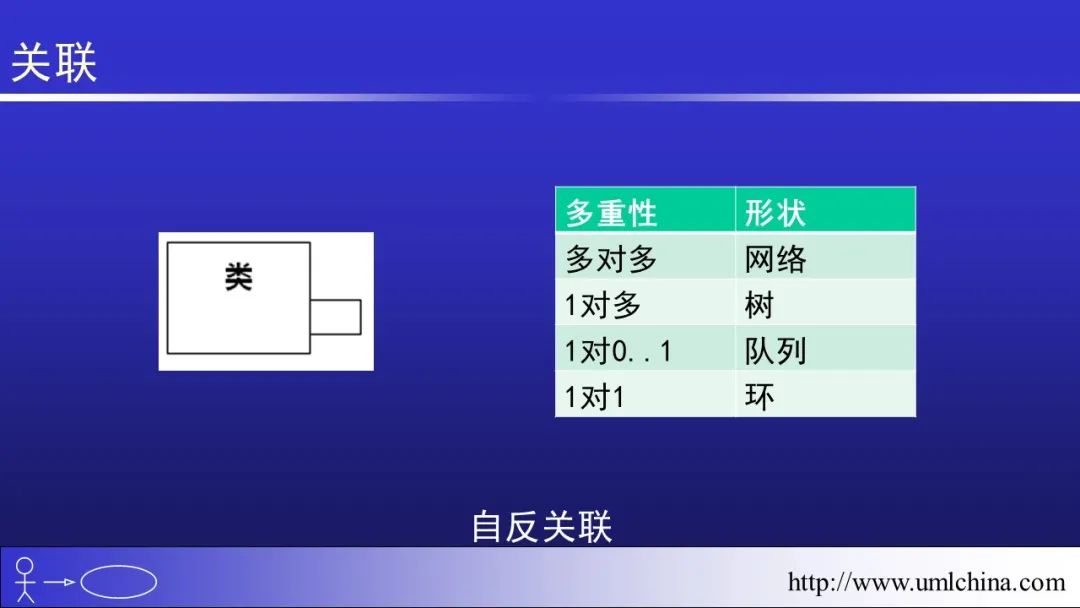 软件需求设计方法学全程实例剖析幻灯片06-分析类图、序列图和状态机图[2022-05更新]_功能模块_31