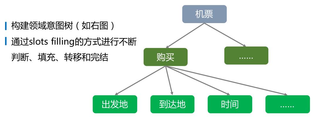 自然语言处理（NLP）：24基于文本语义的智能问答系统_数据_07