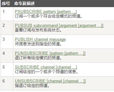 Redis专题(六)-Redis的发布与订阅_发布订阅_02