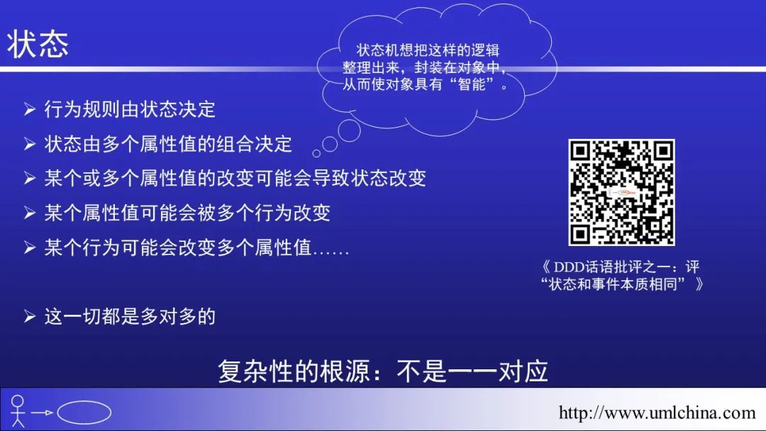 软件需求设计方法学全程实例剖析幻灯片06-分析类图、序列图和状态机图[2022-05更新]_用户需求_67