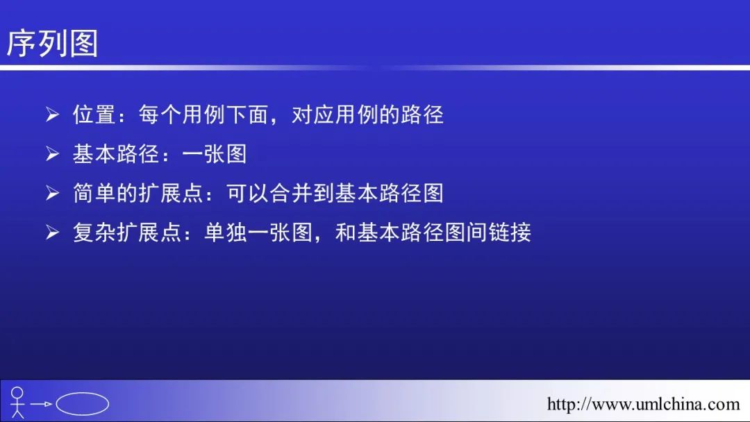 软件需求设计方法学全程实例剖析幻灯片06-分析类图、序列图和状态机图[2022-05更新]_用户需求_42