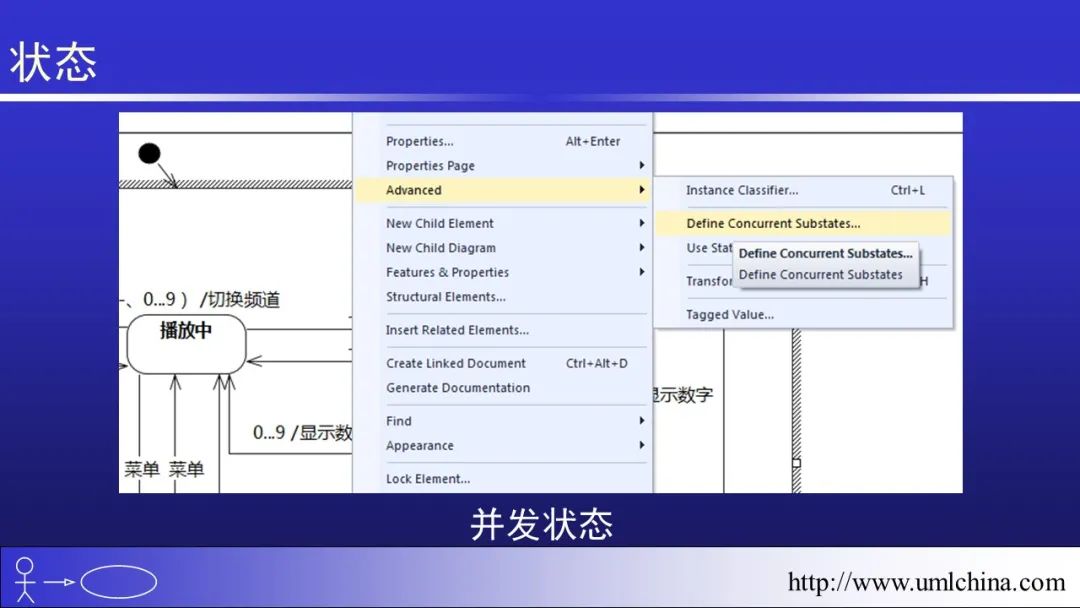 软件需求设计方法学全程实例剖析幻灯片06-分析类图、序列图和状态机图[2022-05更新]_用户需求_73