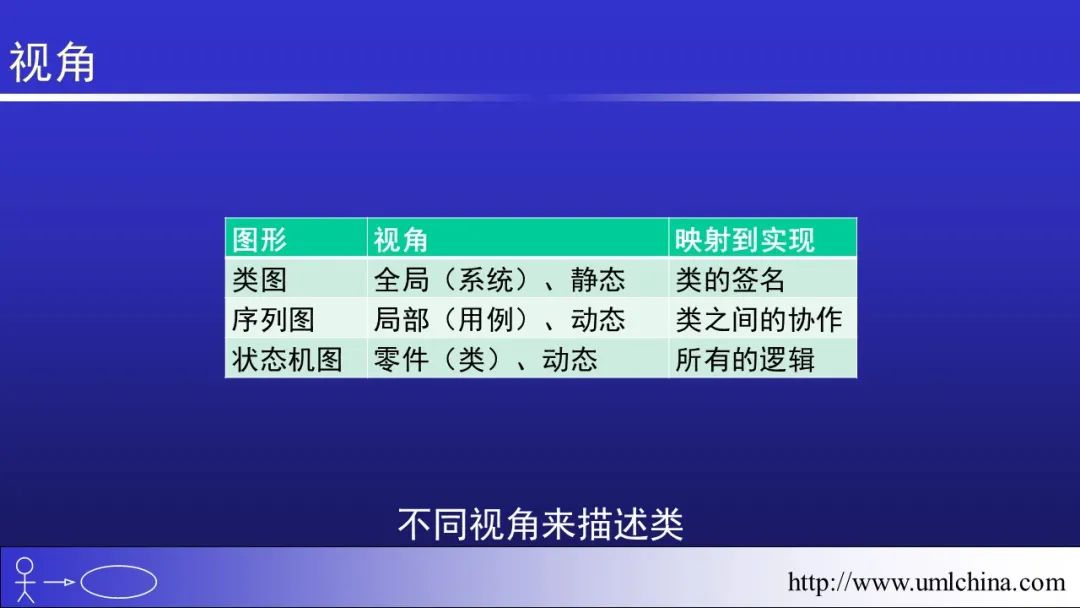 软件需求设计方法学全程实例剖析幻灯片06-分析类图、序列图和状态机图[2022-05更新]_功能模块_60