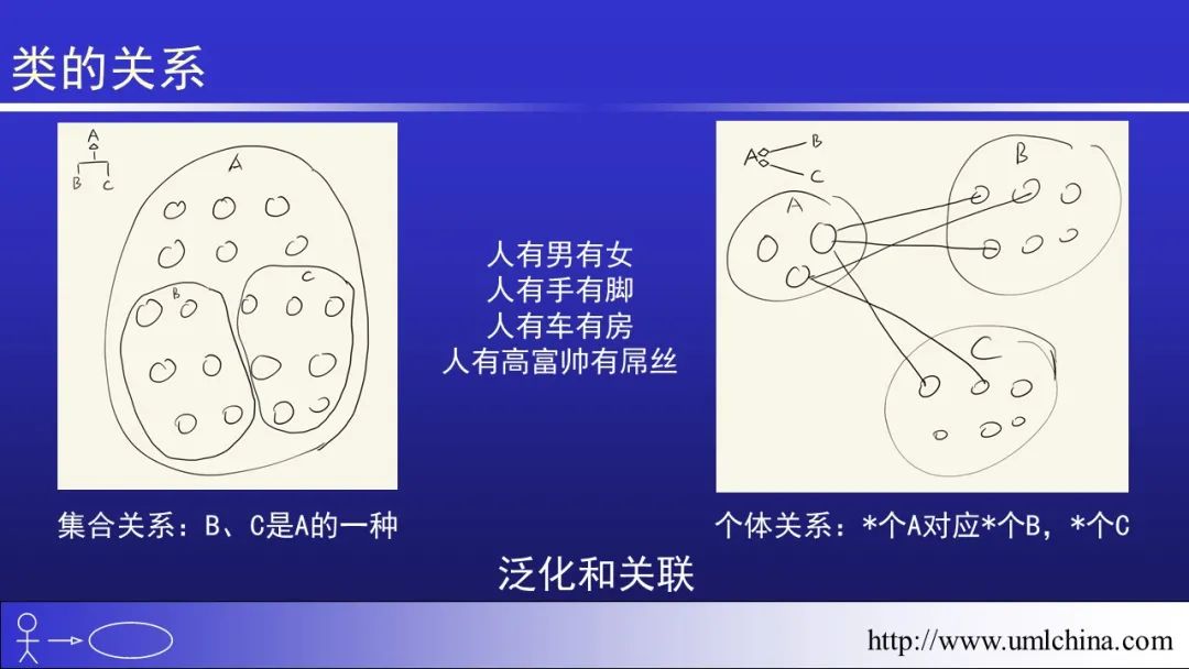 软件需求设计方法学全程实例剖析幻灯片06-分析类图、序列图和状态机图[2022-05更新]_功能模块_20