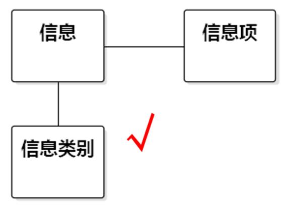 软件方法（下）第8章分析之分析类图—知识篇Part06（202205更新）_类名_07