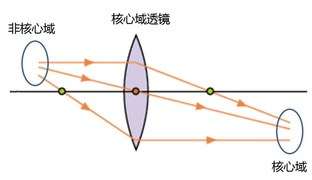 软件方法（下）第8章分析之分析类图—知识篇Part06（202205更新）_建模