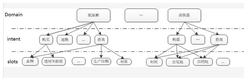 自然语言处理（NLP）：24基于文本语义的智能问答系统_数据_17