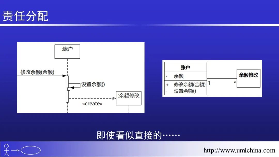 软件需求设计方法学全程实例剖析幻灯片06-分析类图、序列图和状态机图[2022-05更新]_功能模块_49