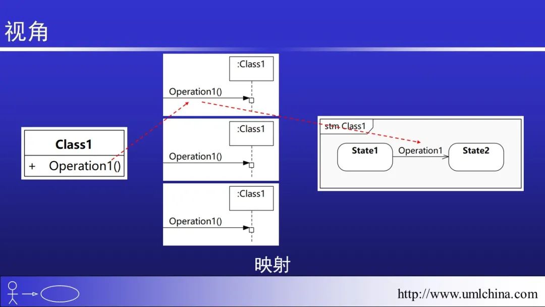 软件需求设计方法学全程实例剖析幻灯片06-分析类图、序列图和状态机图[2022-05更新]_用户需求_61