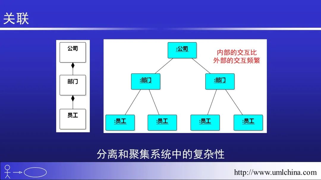 软件需求设计方法学全程实例剖析幻灯片06-分析类图、序列图和状态机图[2022-05更新]_领域驱动设计_26