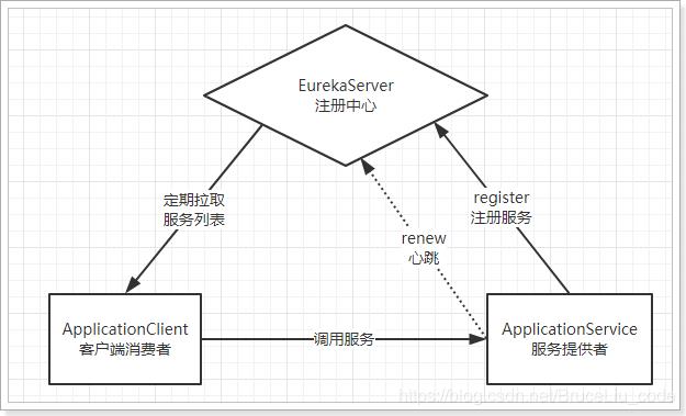 SpringCloud注册中心-Eureka_服务列表_02