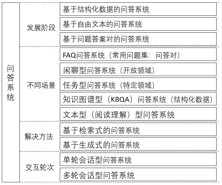 自然语言处理（NLP）：24基于文本语义的智能问答系统_数据