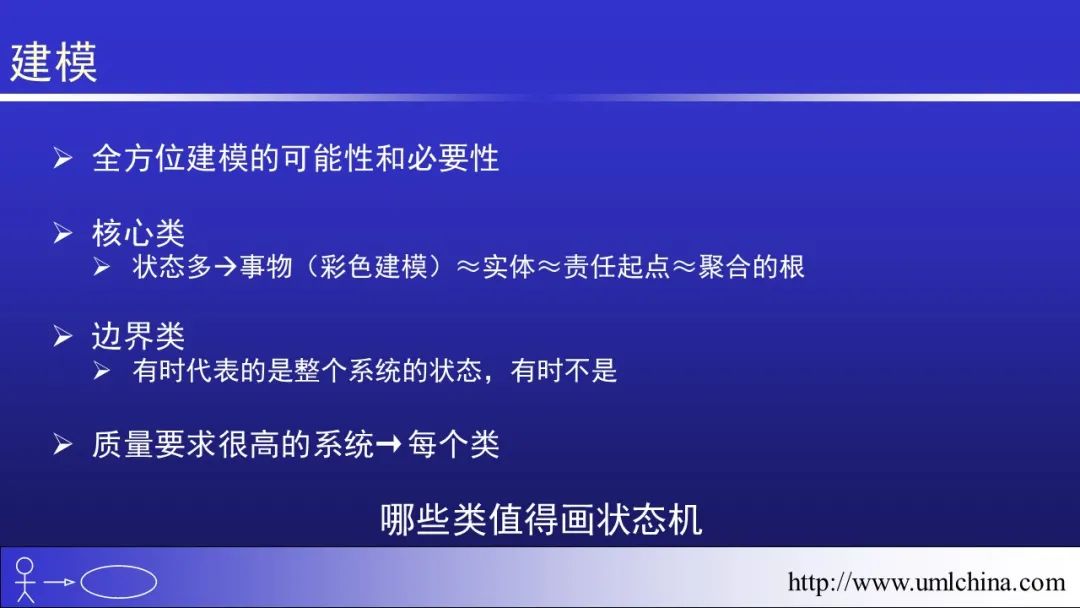 软件需求设计方法学全程实例剖析幻灯片06-分析类图、序列图和状态机图[2022-05更新]_功能模块_81