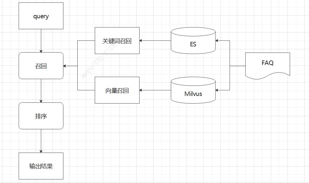 自然语言处理（NLP）：24基于文本语义的智能问答系统_相似度_20