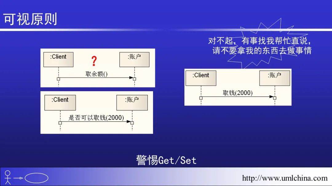 软件需求设计方法学全程实例剖析幻灯片06-分析类图、序列图和状态机图[2022-05更新]_功能模块_56