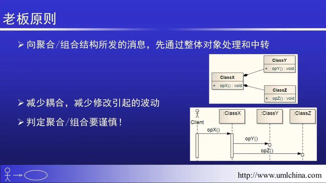 软件需求设计方法学全程实例剖析幻灯片06-分析类图、序列图和状态机图[2022-05更新]_领域驱动设计_52