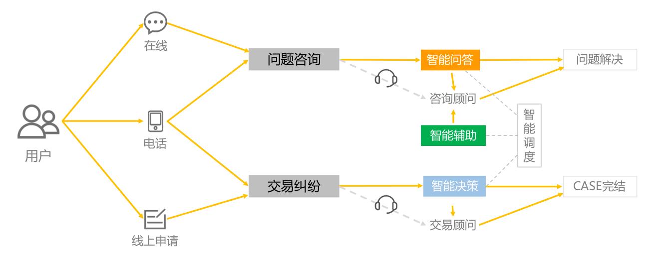 自然语言处理（NLP）：24基于文本语义的智能问答系统_相似度_15