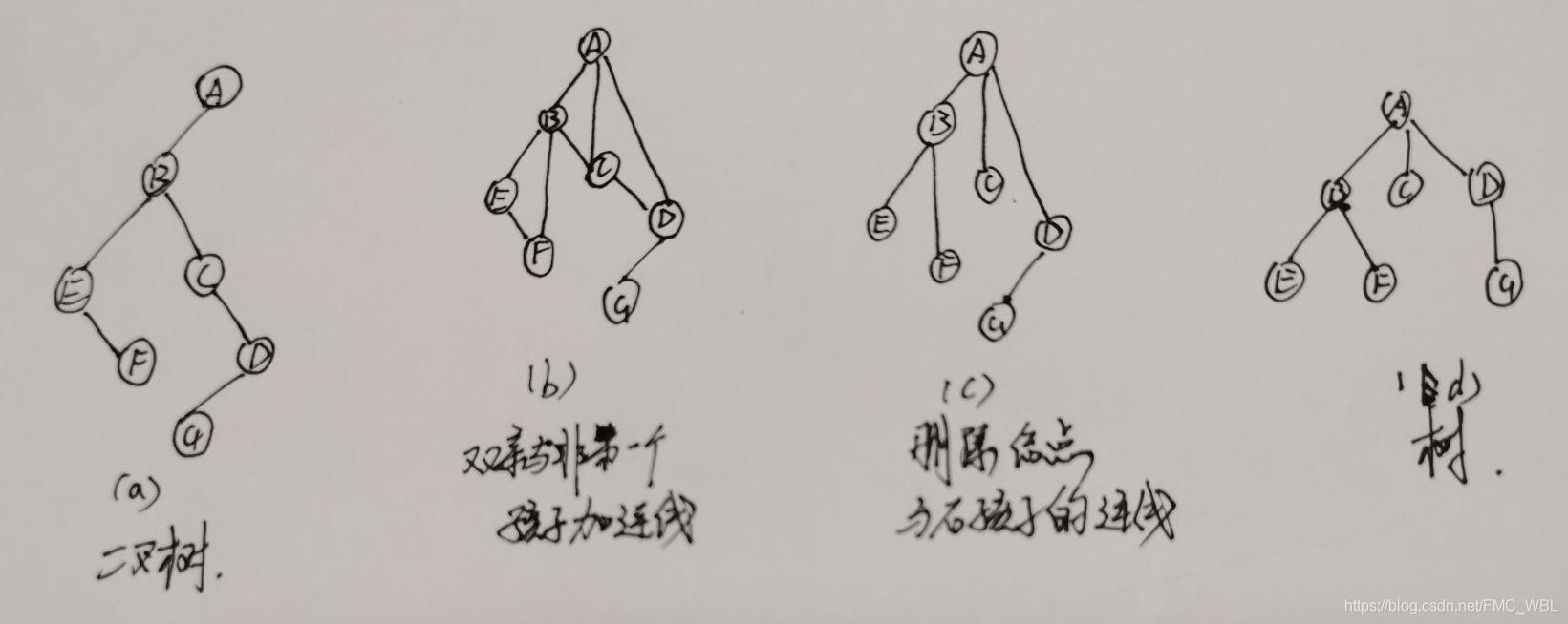 Re：从零开始的DS生活