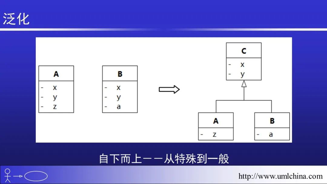 软件需求设计方法学全程实例剖析幻灯片06-分析类图、序列图和状态机图[2022-05更新]_领域驱动设计_22