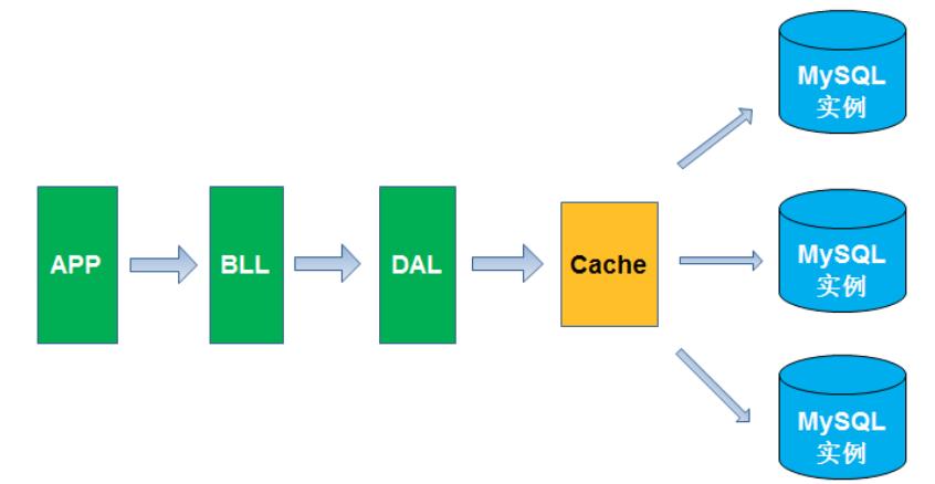 Redis专题(一)-初识Nosql_数据_02