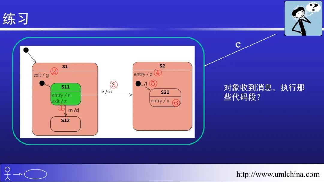 软件需求设计方法学全程实例剖析幻灯片06-分析类图、序列图和状态机图[2022-05更新]_领域驱动设计_79