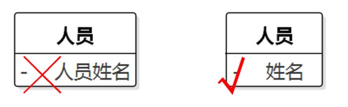 软件方法（下）第8章分析之分析类图—知识篇Part06（202205更新）_建模_04