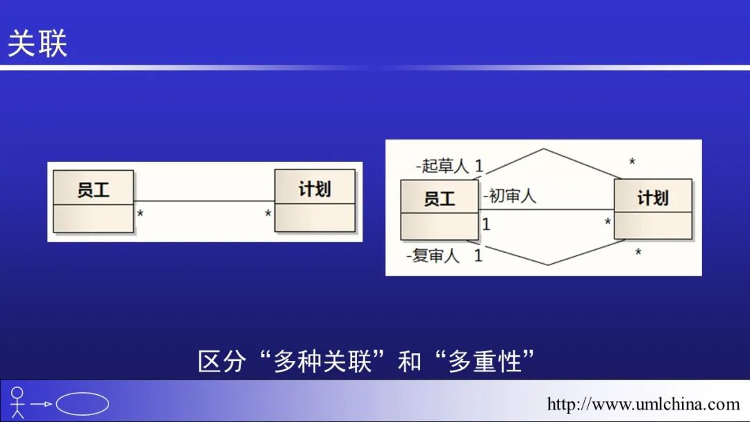 软件需求设计方法学全程实例剖析幻灯片06-分析类图、序列图和状态机图[2022-05更新]_功能模块_30