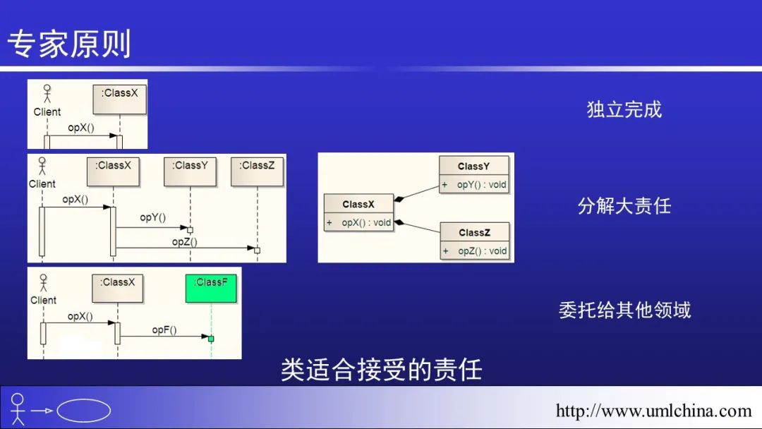 软件需求设计方法学全程实例剖析幻灯片06-分析类图、序列图和状态机图[2022-05更新]_领域驱动设计_51