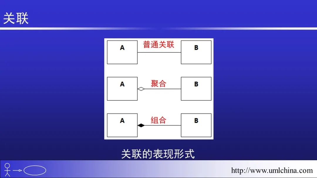 软件需求设计方法学全程实例剖析幻灯片06-分析类图、序列图和状态机图[2022-05更新]_功能模块_24