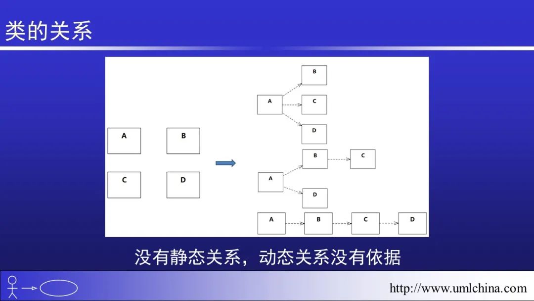 软件需求设计方法学全程实例剖析幻灯片06-分析类图、序列图和状态机图[2022-05更新]_功能模块_19