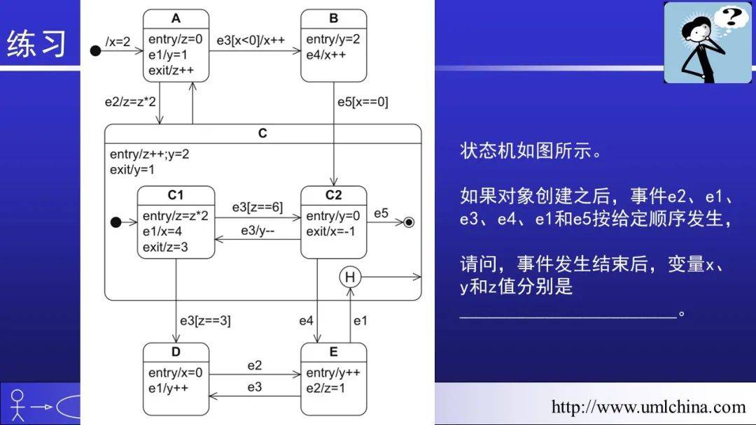 软件需求设计方法学全程实例剖析幻灯片06-分析类图、序列图和状态机图[2022-05更新]_领域驱动设计_80