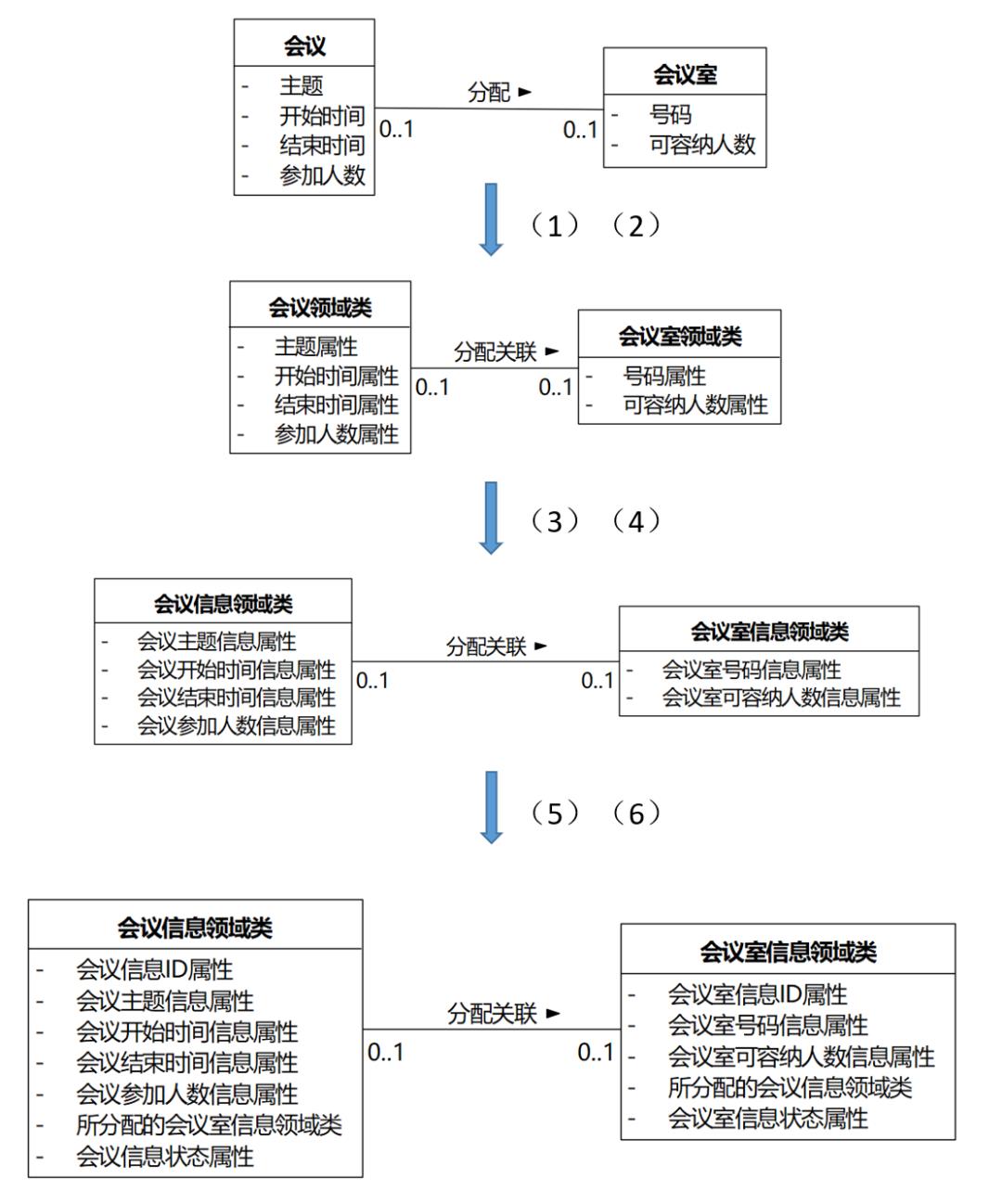 软件方法（下）第8章分析之分析类图—知识篇Part06（202205更新）_建模_06