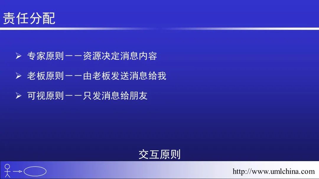 软件需求设计方法学全程实例剖析幻灯片06-分析类图、序列图和状态机图[2022-05更新]_功能模块_50