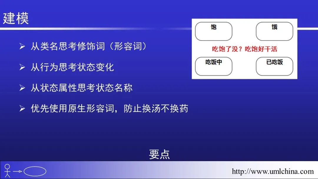 软件需求设计方法学全程实例剖析幻灯片06-分析类图、序列图和状态机图[2022-05更新]_功能模块_82