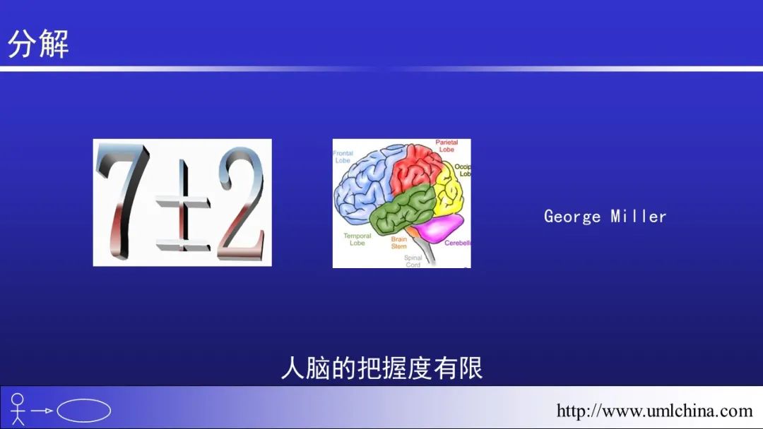 软件需求设计方法学全程实例剖析幻灯片06-分析类图、序列图和状态机图[2022-05更新]_领域驱动设计_04