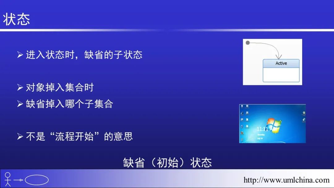 软件需求设计方法学全程实例剖析幻灯片06-分析类图、序列图和状态机图[2022-05更新]_领域驱动设计_70