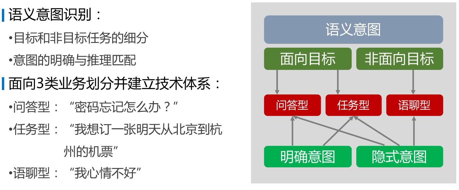 自然语言处理（NLP）：24基于文本语义的智能问答系统_问答系统_04