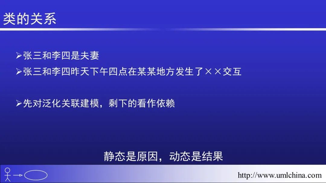 软件需求设计方法学全程实例剖析幻灯片06-分析类图、序列图和状态机图[2022-05更新]_功能模块_18