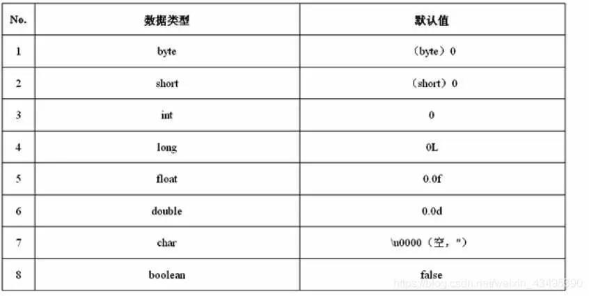 JAVA经典面试题附答案(持续更新版)_开发语言_03