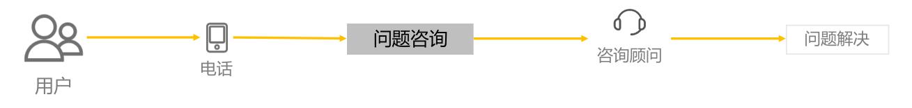 自然语言处理（NLP）：24基于文本语义的智能问答系统_问答系统_13