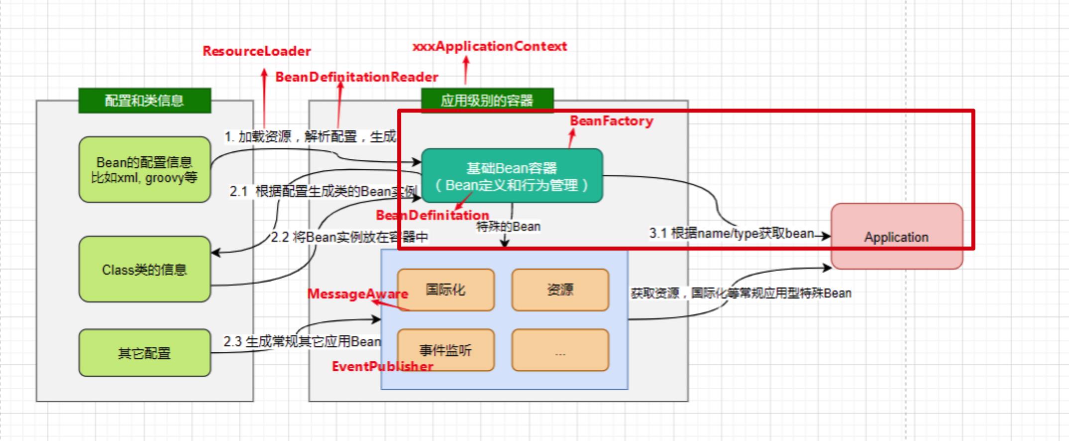 Spring框架系列(8)