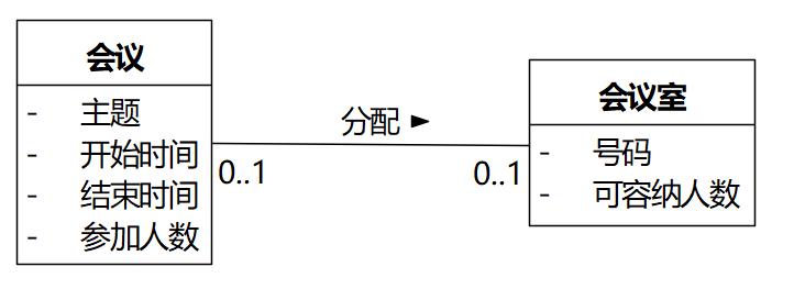 软件方法（下）第8章分析之分析类图—知识篇Part06（202205更新）_领域知识_05