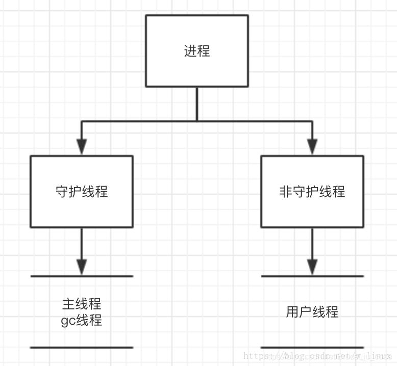 并发编程专题(二)-线程的创建方式_守护线程_02