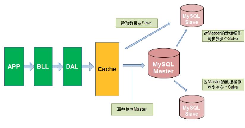 Redis专题(一)-初识Nosql_nosql_03